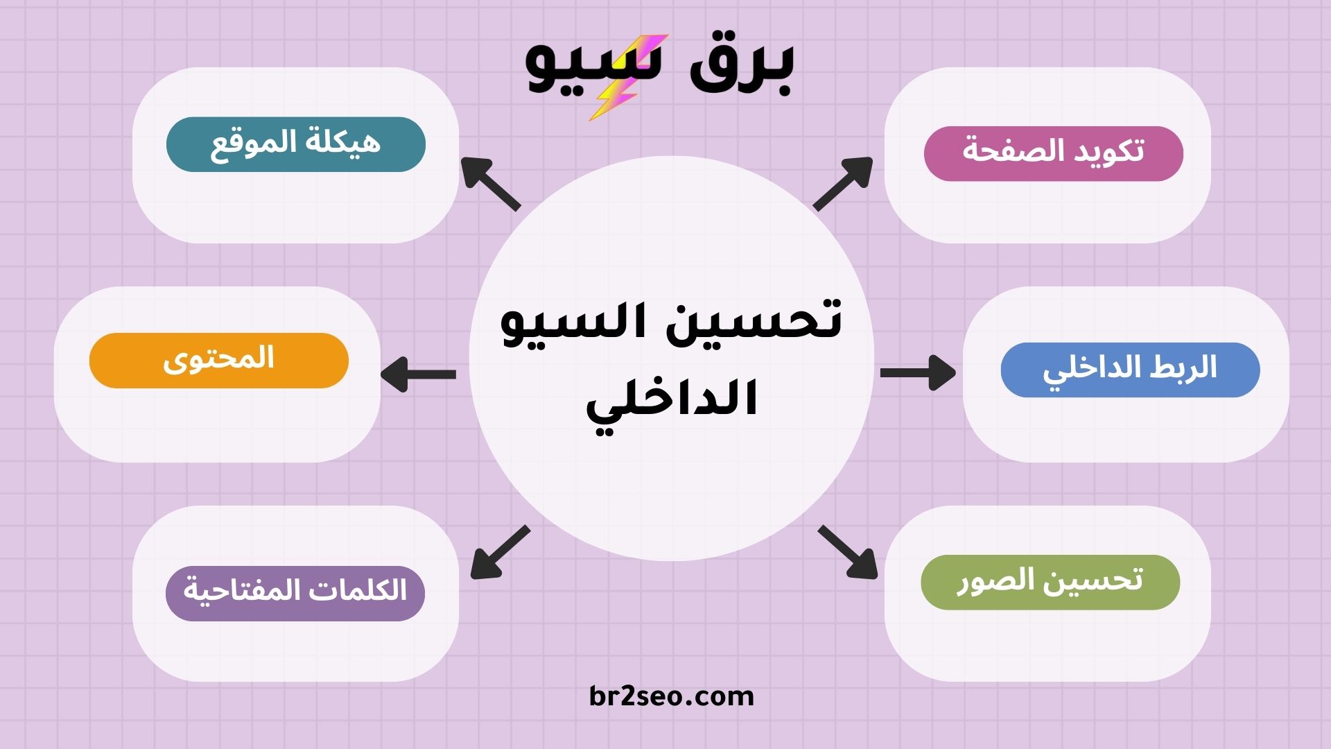 السيو الداخلي