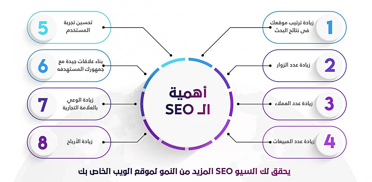 باقات سيو