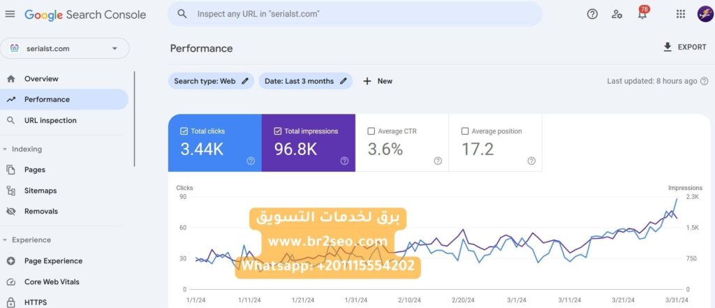 نتائج سيو