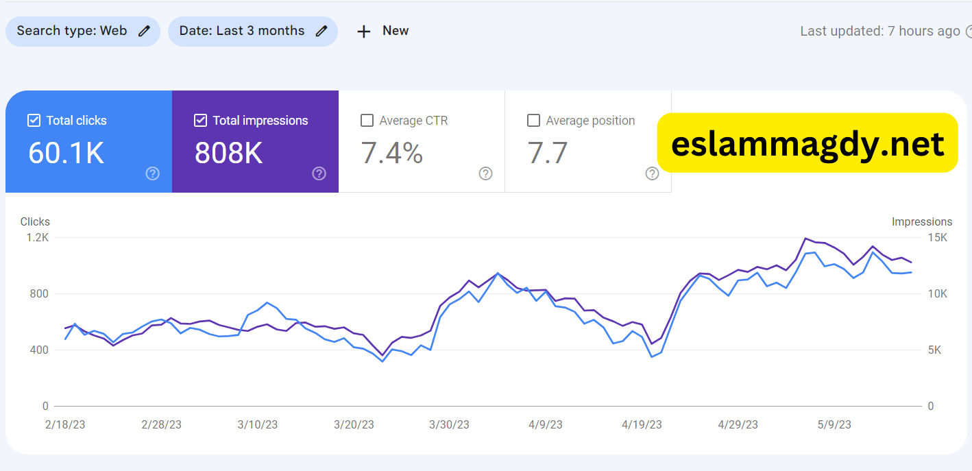 نتائج الـ SEO