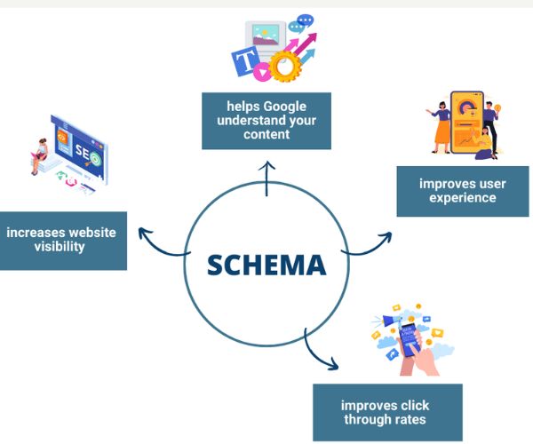  سيو المتاجر الالكترونية