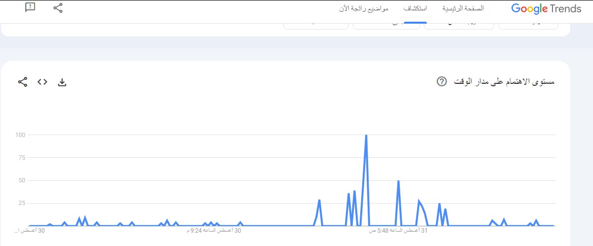  أدوات ومواقع سيو يوتيوب
