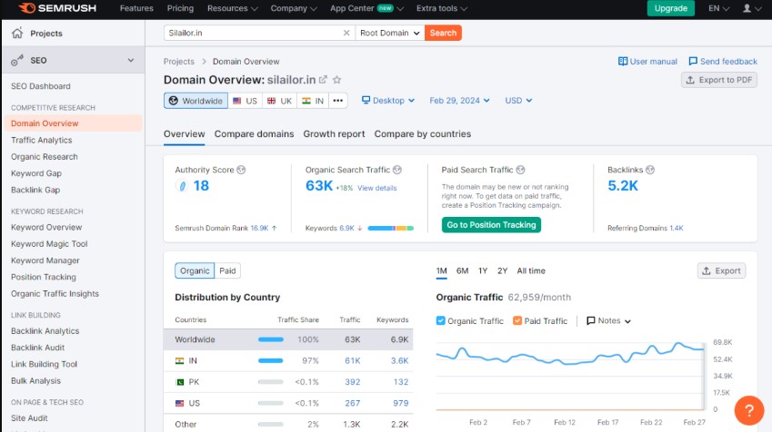 انشاء تقرير سيو