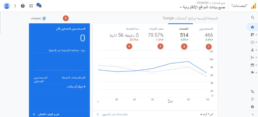 اداة سيو لتهيئة موقعك