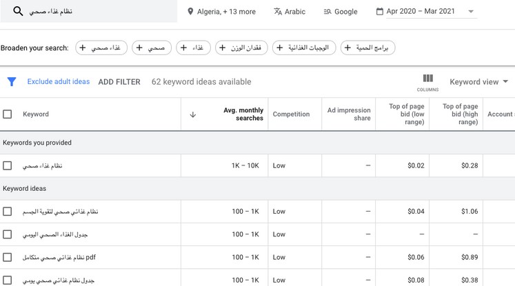 الكلمة المفتاحية واستخدامها