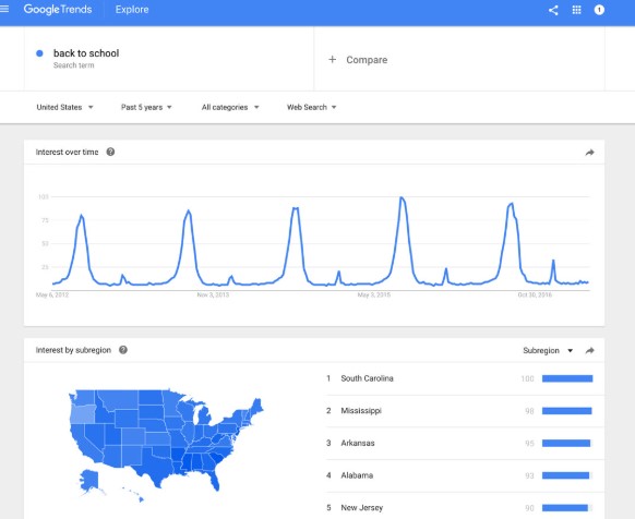 الكلمة المفتاحية واستخدامها