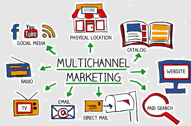 اهمية التسويق الالكتروني