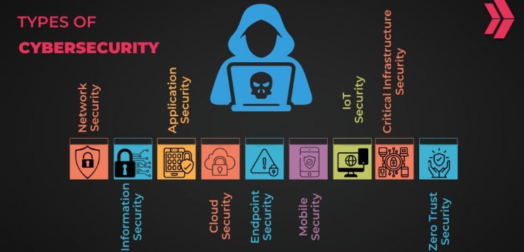 الامن السيبراني 