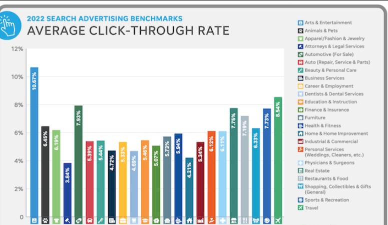 إعلان النقرات والروابط