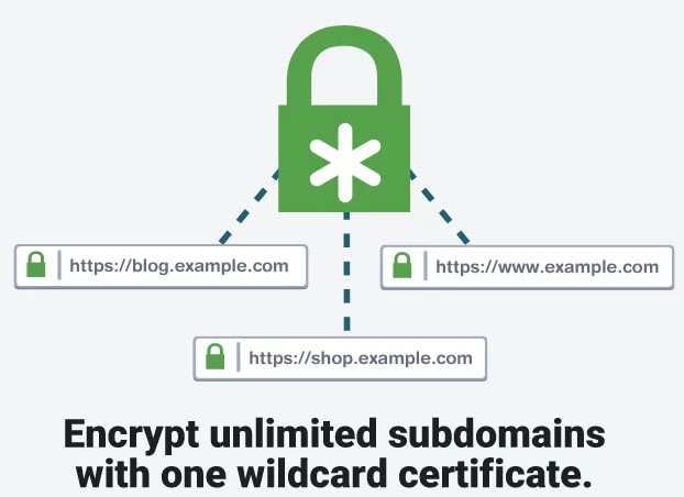 تفعيل اضافة ssl
