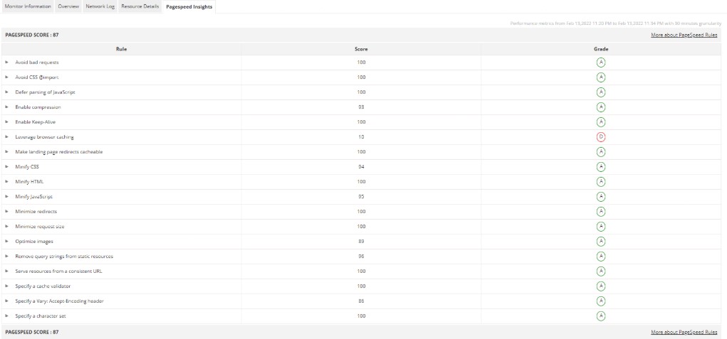 تقييم سرعة الموقع