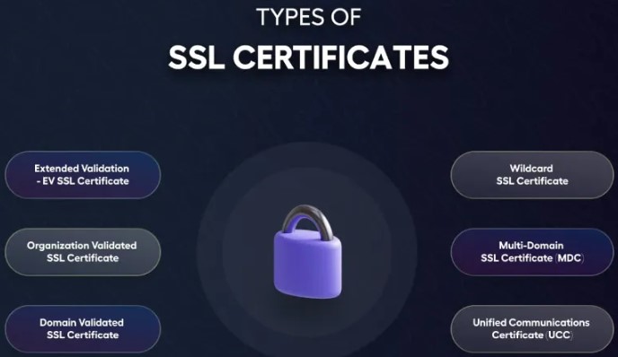 شهادة SSL