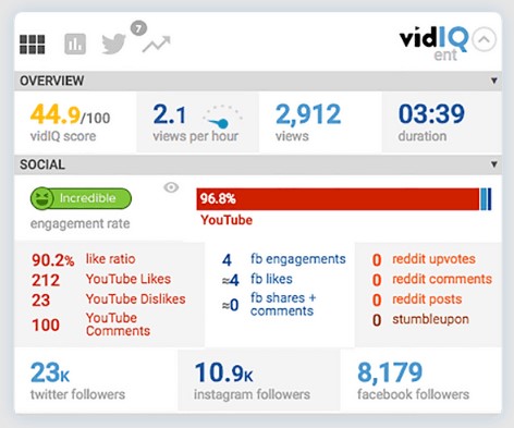 تصدر نتائج البحث يوتيوب