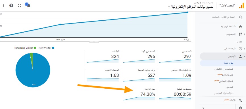 تحسين ترتيب موقعك في جوجل