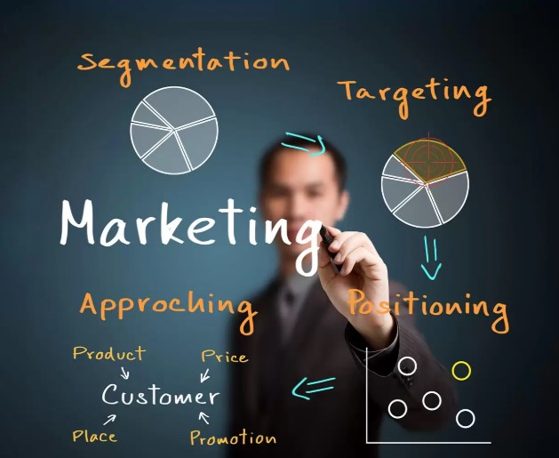 الماركتينج وتعريف التسويق 