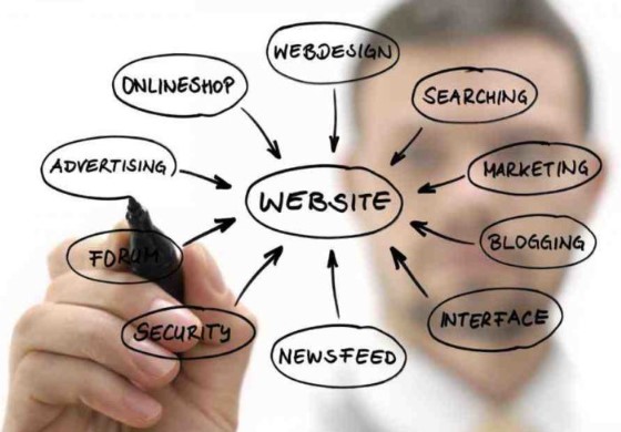 تكلفة انشاء موقع الكتروني