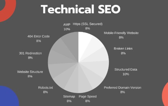 انواع السيو المختلفة