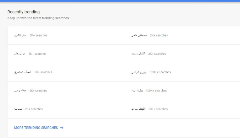 _استخدام جوجل تريند لكتابة المحتوى