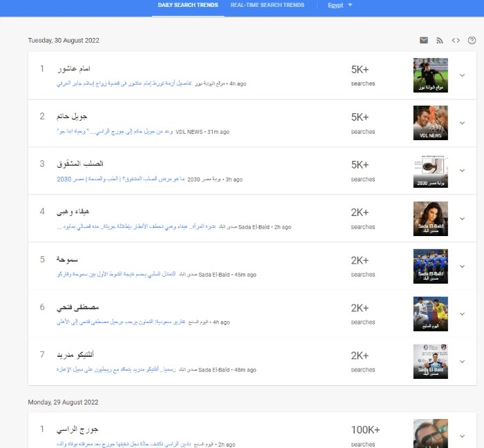 _استخدام جوجل تريند لكتابة المحتوى