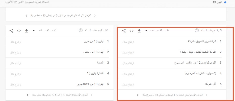 _استخدام جوجل تريند لكتابة المحتوى
