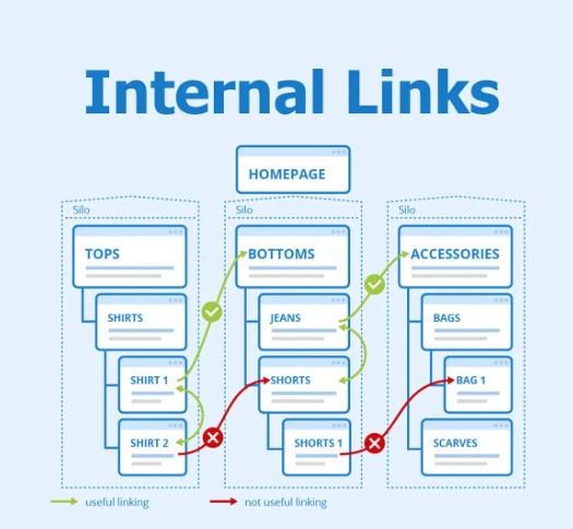 أسرار تحسين محركات البحث