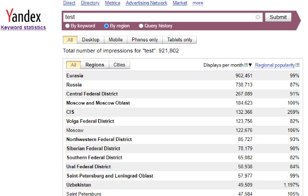 سيو الكيانات لتحسين محركات البحث