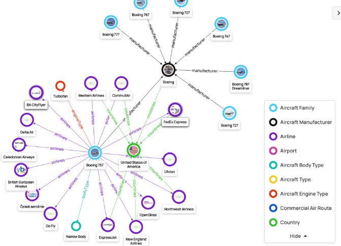 سيو الكيانات لتحسين محركات البحث