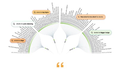 _منتجات سيو