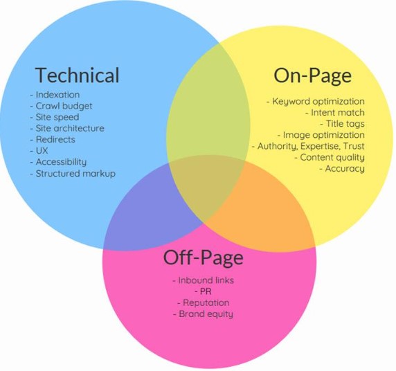 استراتيجيات SEO للمؤسسات الكبرى