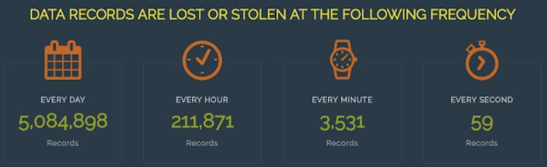 تحسين ecommerce SEO لمتجرك