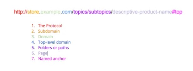 اضافة seo الى الموقع