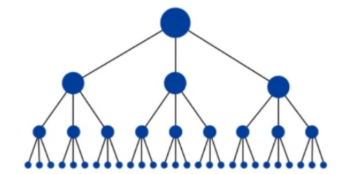 اضافة seo الى الموقع