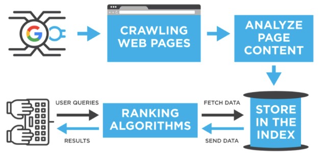 شروط seo_ لتحسين سيو موقعك