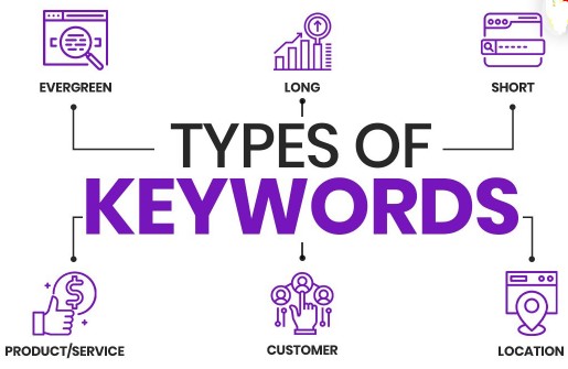كتابة مقال متوافق مع السيو