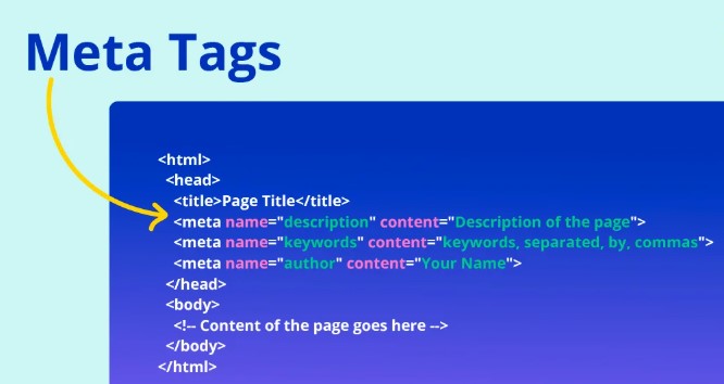 كتابة مقال متوافق مع السيو