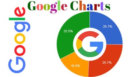 التسويق عبر جوجل