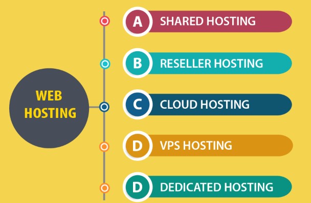 استضافة مواقع عربية