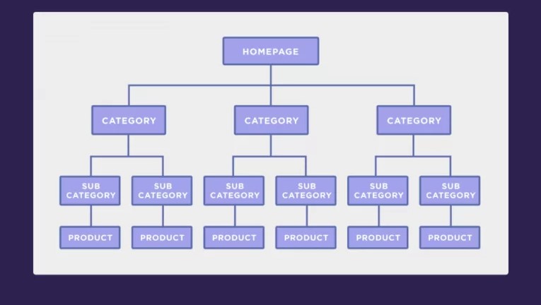 تحسين محركات البحث للمتاجر الإلكترونية
