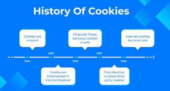 ملفات الكوكيز وملفات التعريفات