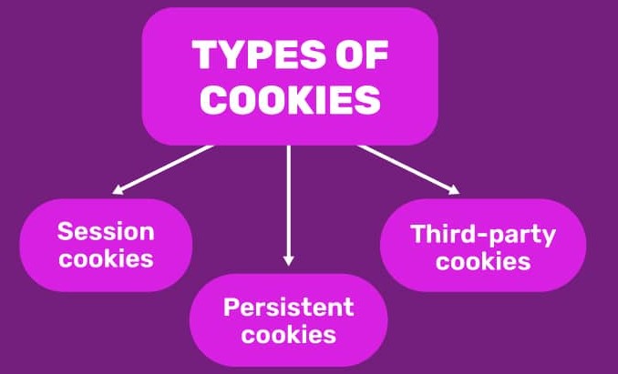 ملفات الكوكيز وملفات التعريفات
