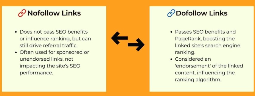 الباك لينك الدوفلو والنوفلو