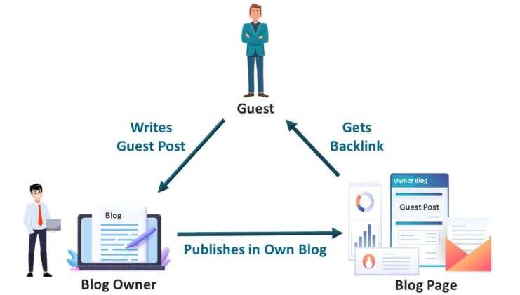 الباك لينك الدوفلو والنوفلو