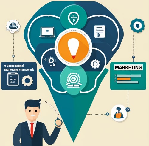 استراتيجيات التسويق الإلكتروني