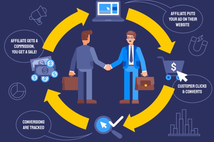التسويق بالعمولة