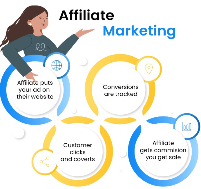 التسويق بالعمولة