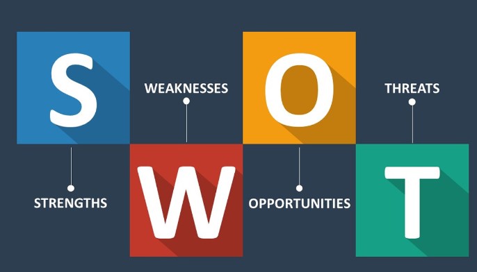 swot analysis