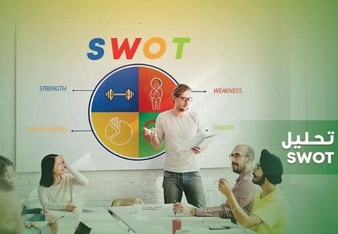 swot analysis