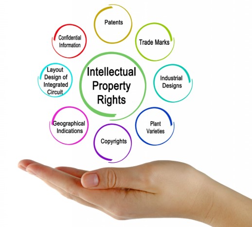 حقوق الملكية الفكرية