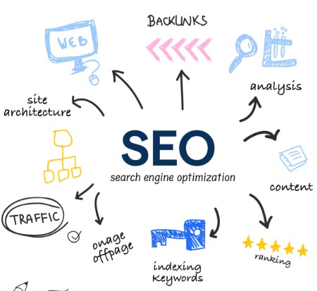 طرق التسويق الإلكتروني