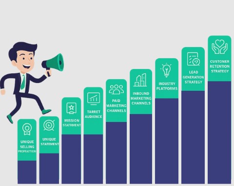 طرق التسويق الإلكتروني